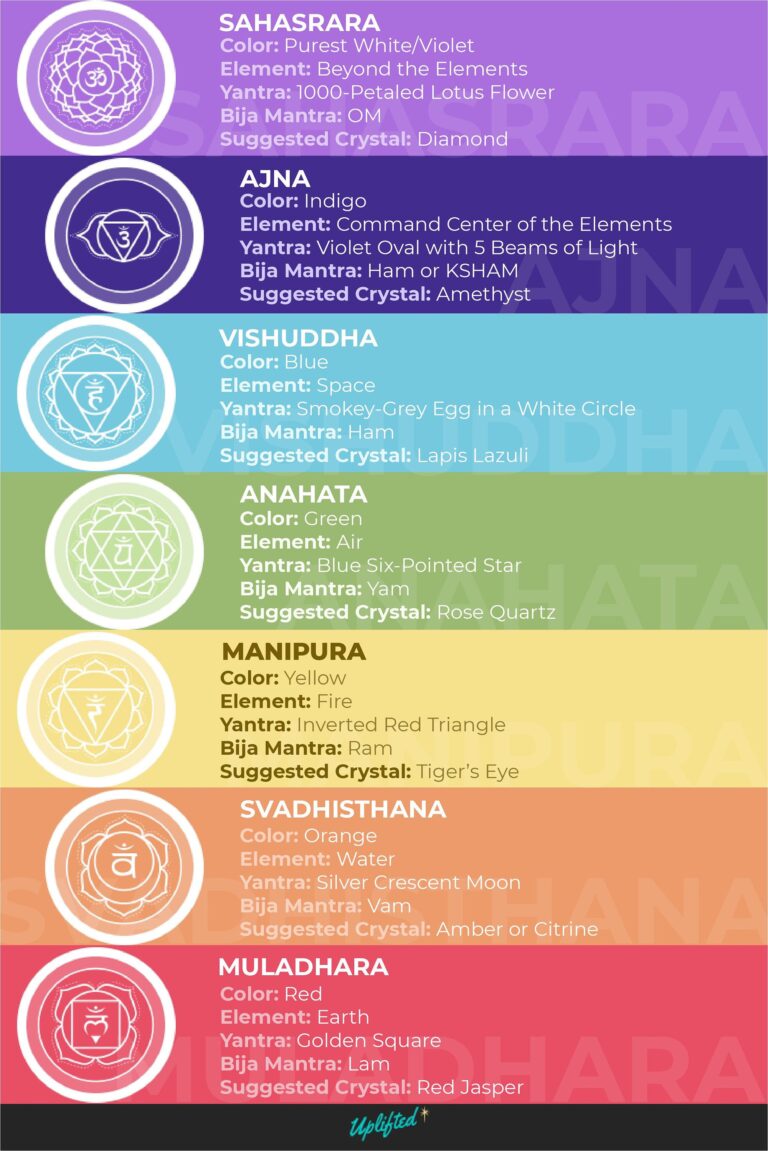 The Chakras’ Meanings and Signs that They Are Needing Healing