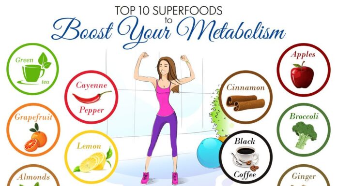 Top 10 Foods to Boost Metabolic Rate