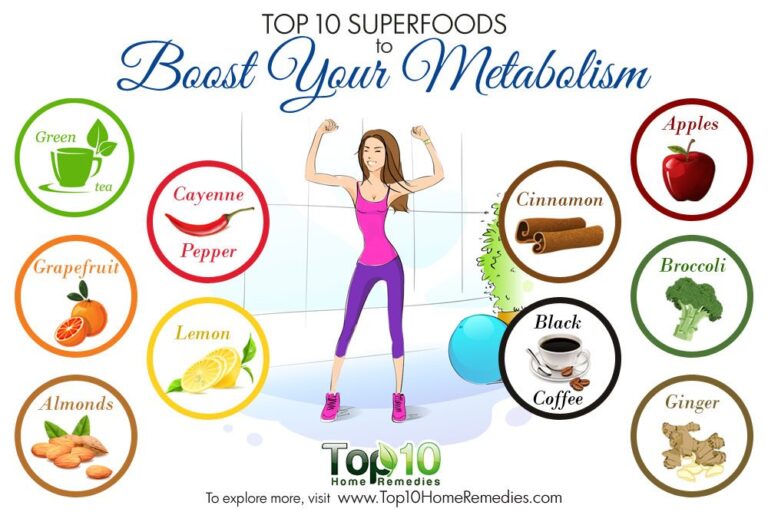 Top 10 Foods That Boost Your Metabolism Rate